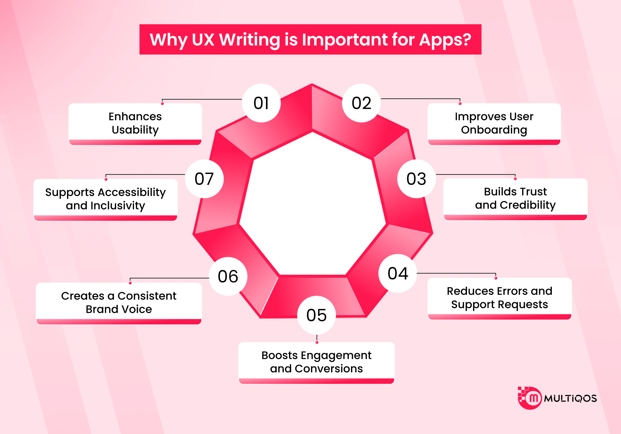 why UX writing is important for apps 
