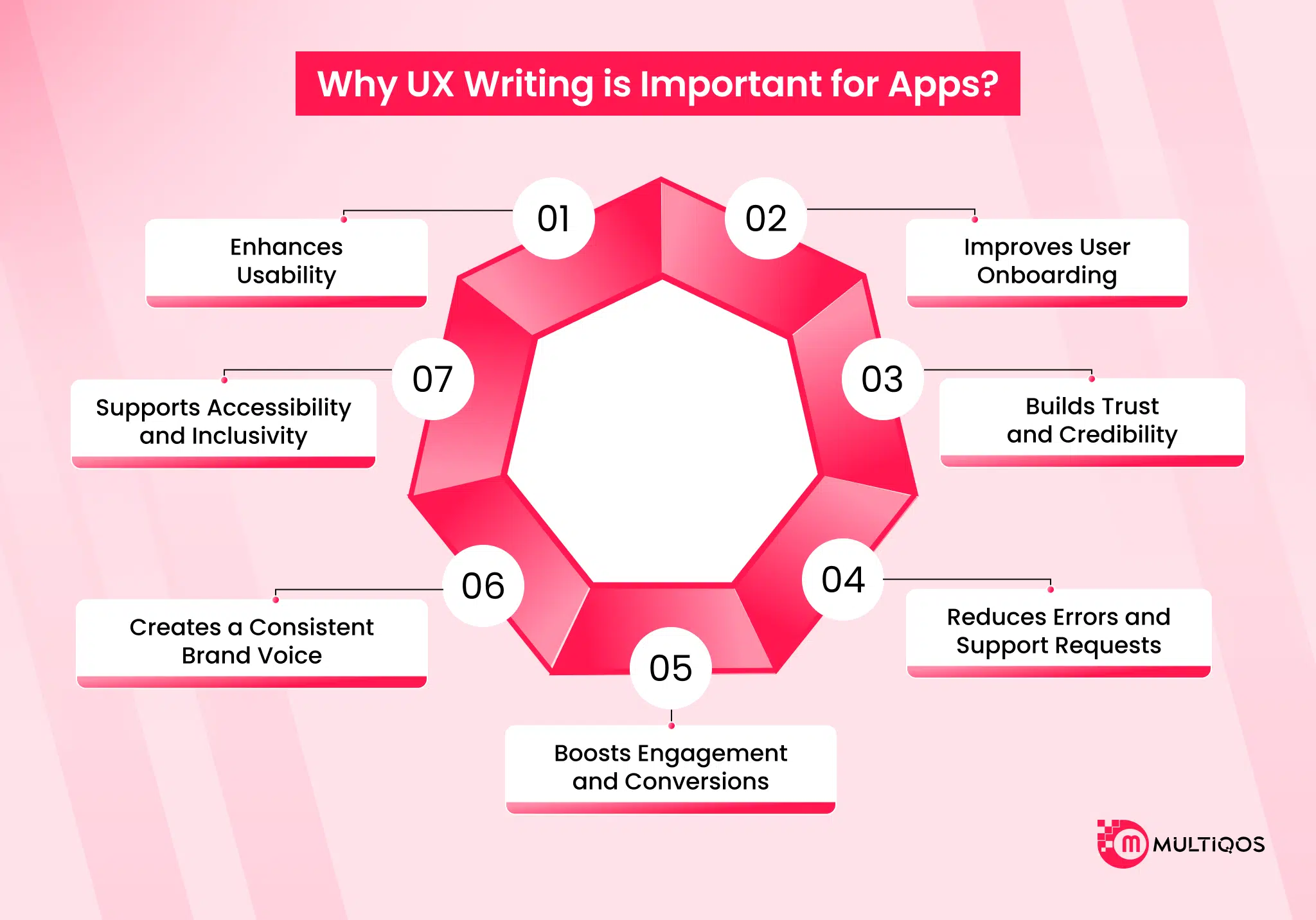 why UX writing is important for apps 
