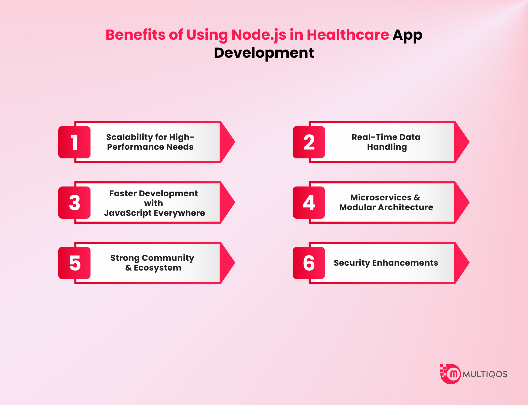 Benefits of Using Node.js in Healthcare App Development
