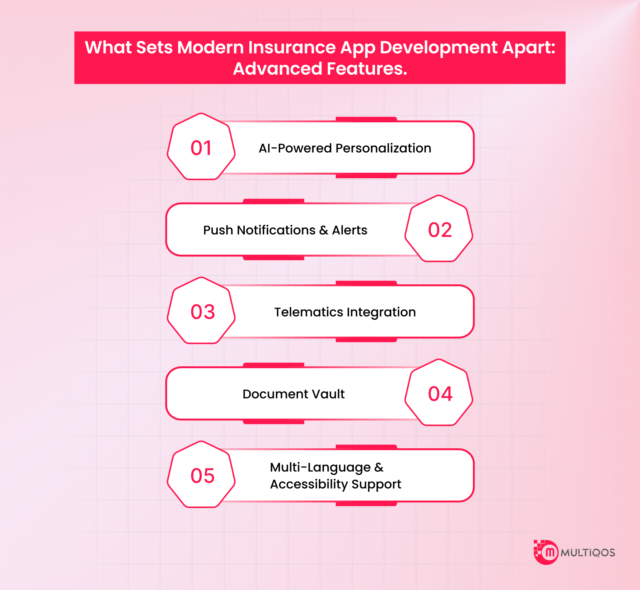 What Sets Modern Insurance App Development Apart: Advanced Features