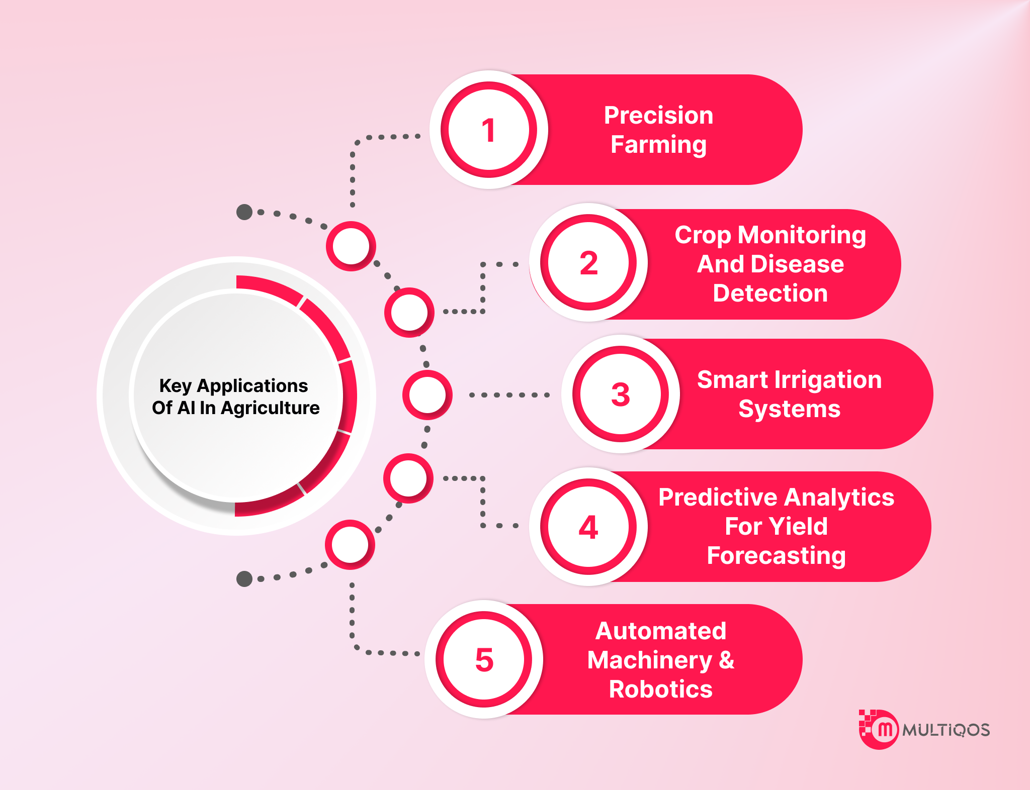 Key Applications of AI in Agriculture