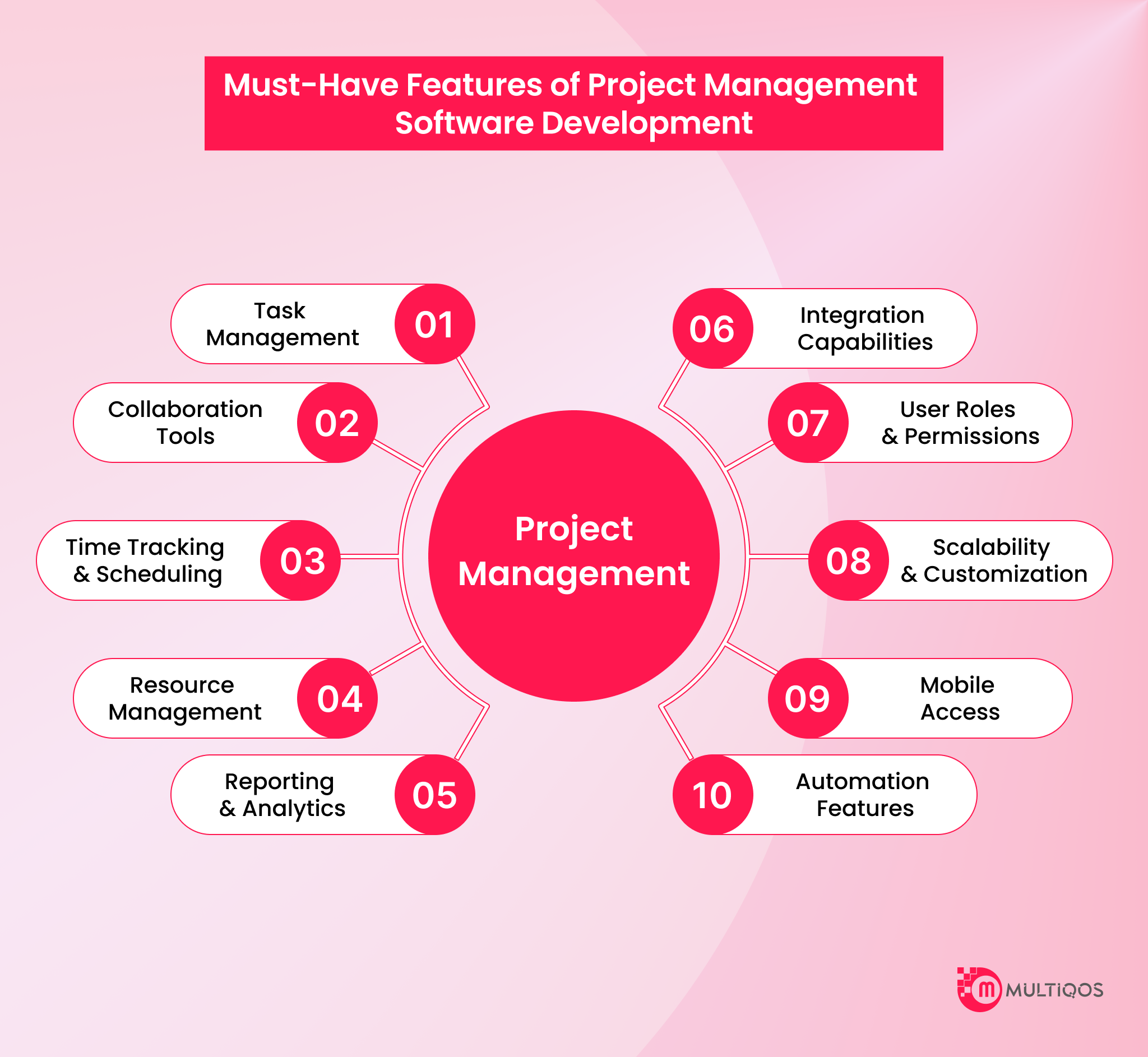 Must-Have Features of Project Management Software Development