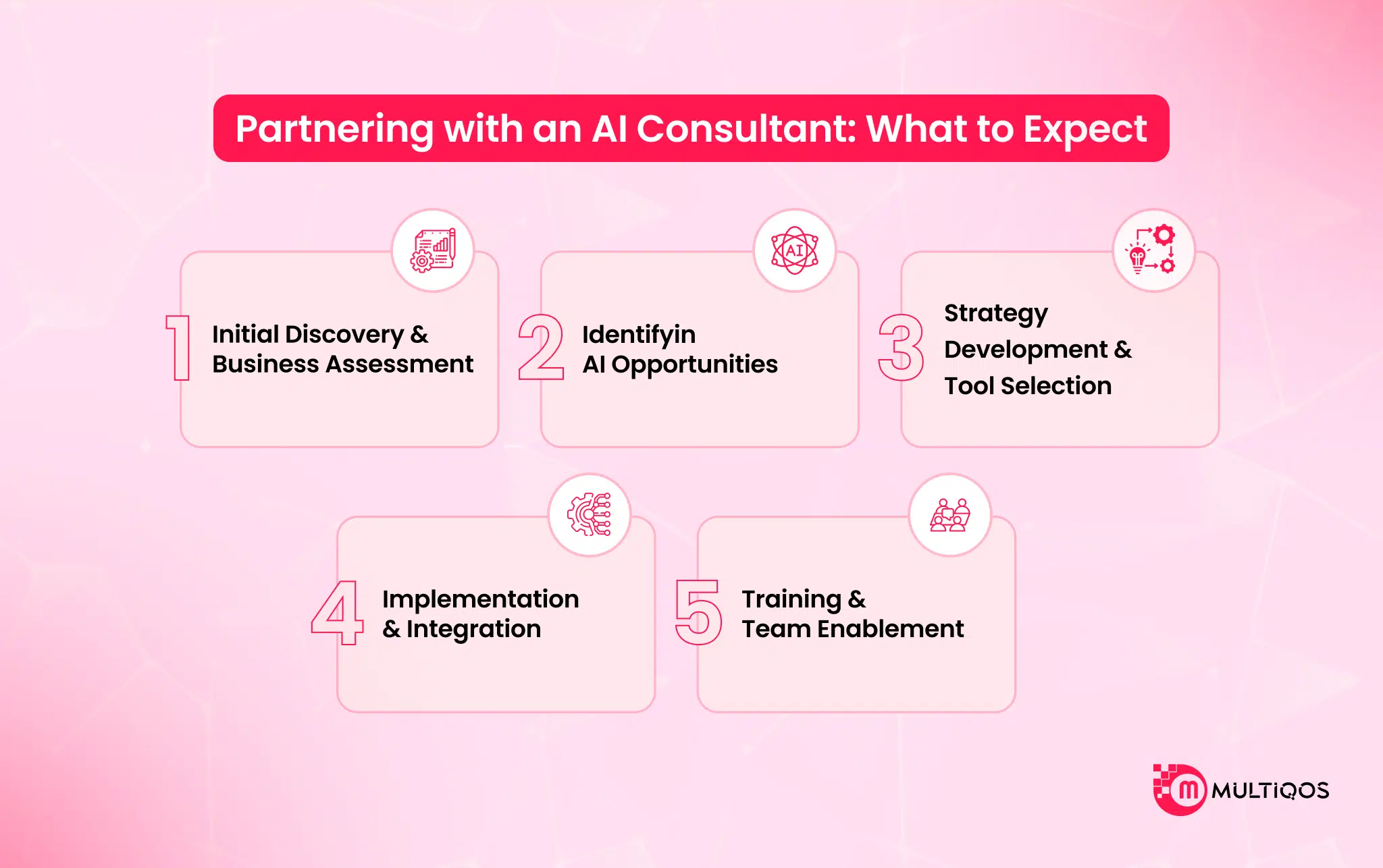 Partnering with an AI Consultant_ What to Expect