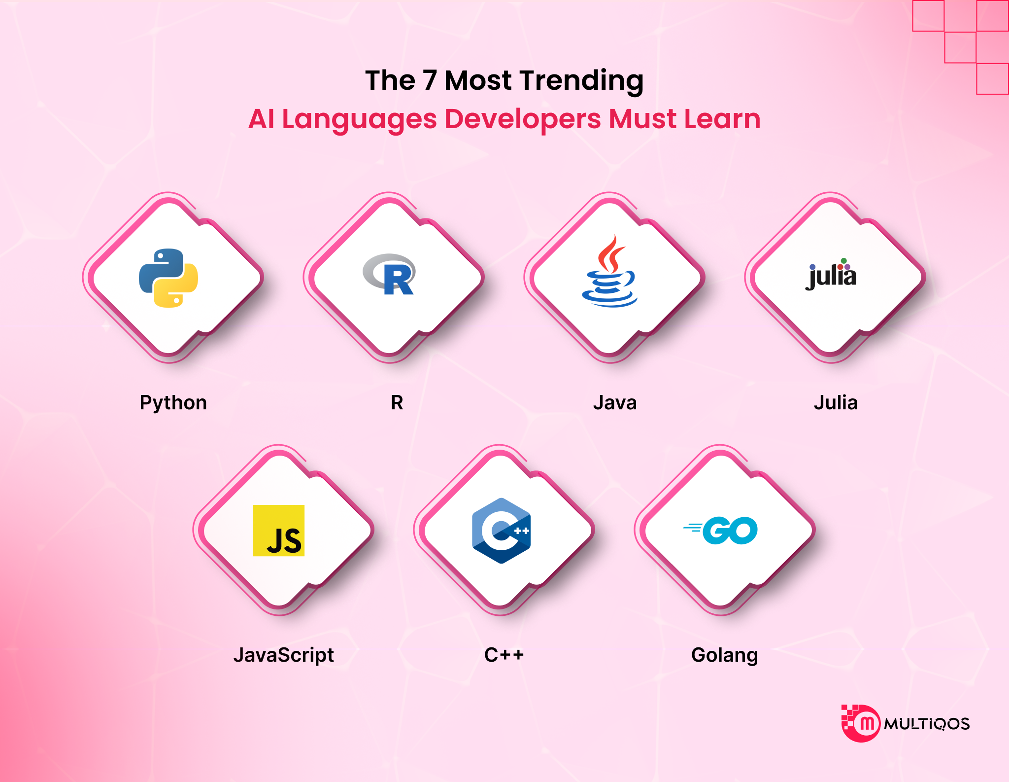 The 7 Most Trending AI Languages Developers Must Learn