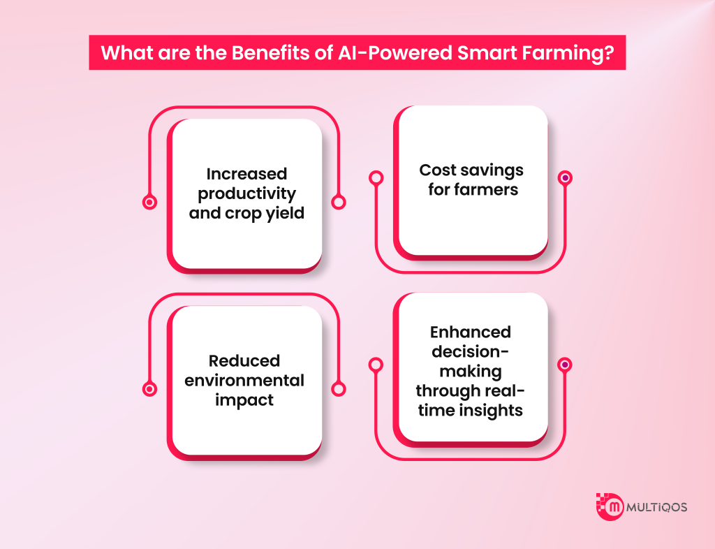 How Startups Are Transforming AI in Agriculture for Smart Farming