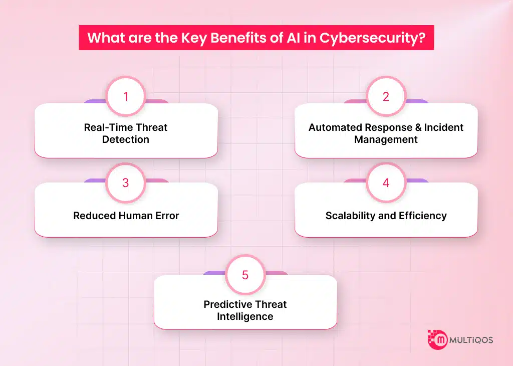 What are the Key Benefits of AI in Cybersecurity