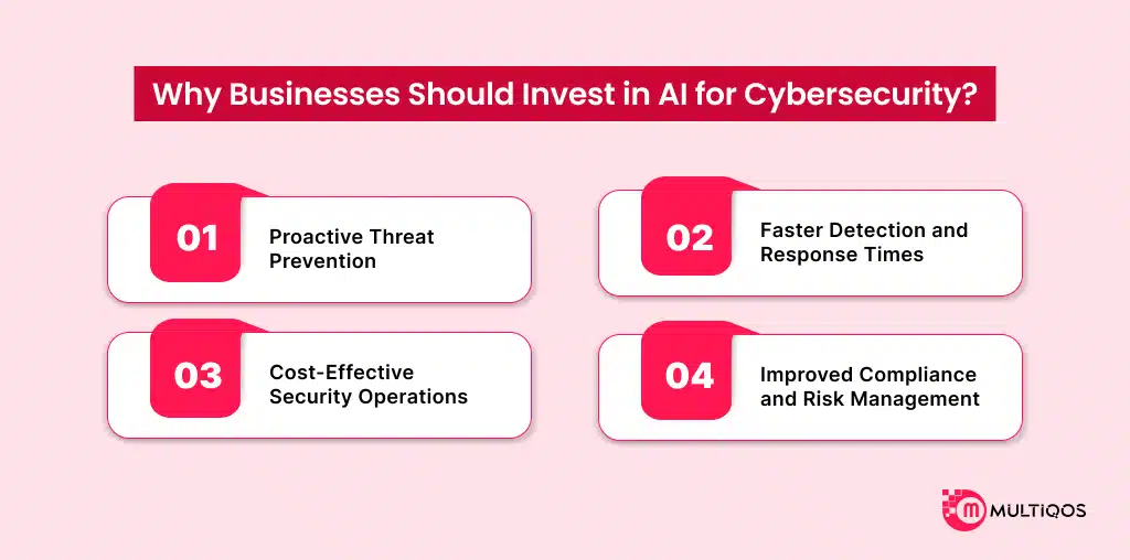 Why Businesses Should Invest in AI for Cybersecurity
