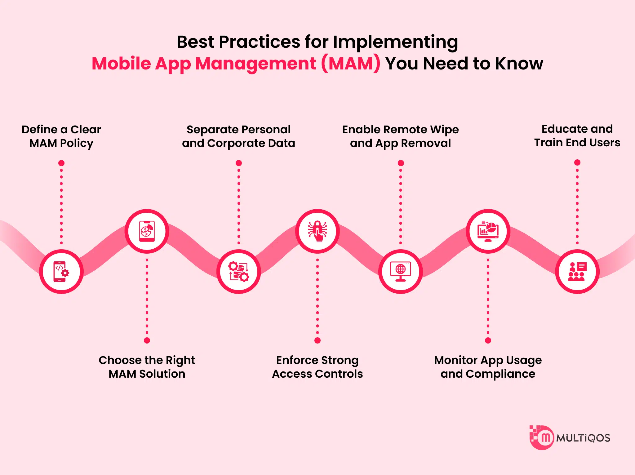 best practices for implementing mobile app management (mam) you need to know