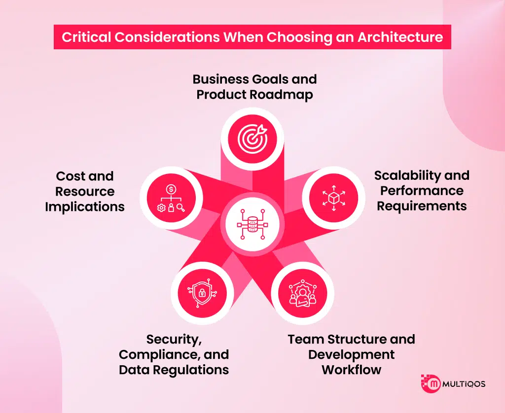 critical considerations when choosing an architecture