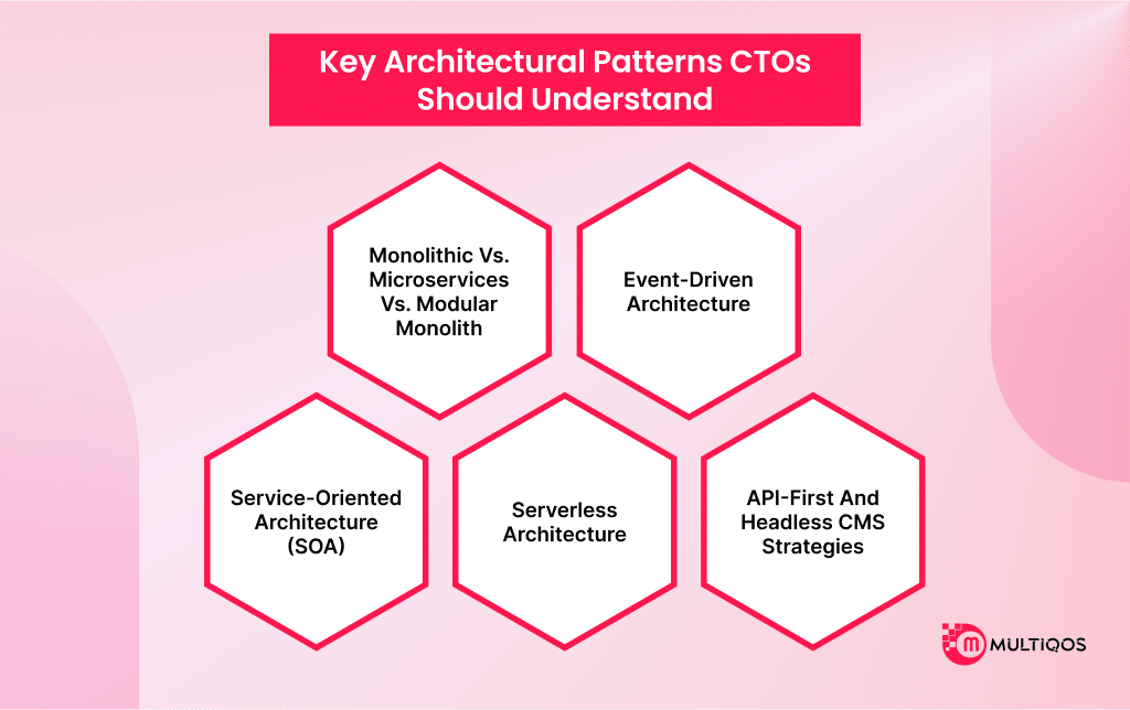 key architectureal pattern CTOs should understand