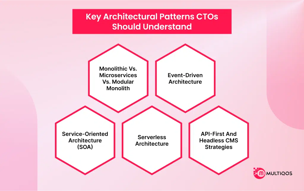 key architectureal pattern CTOs should understand