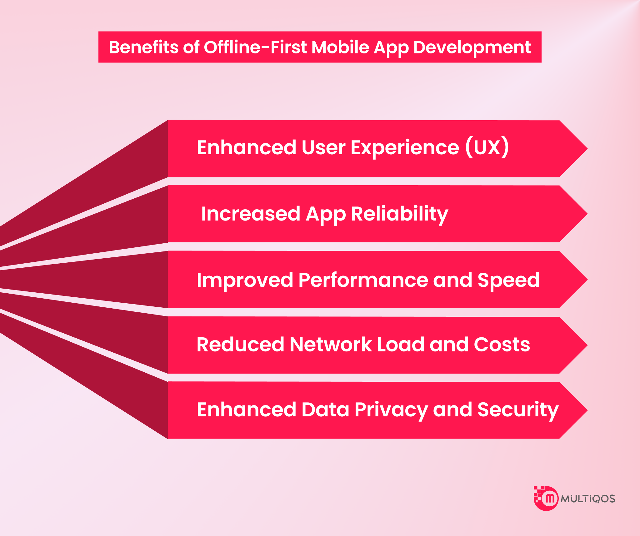 Benefits of Offline-First Mobile App Development