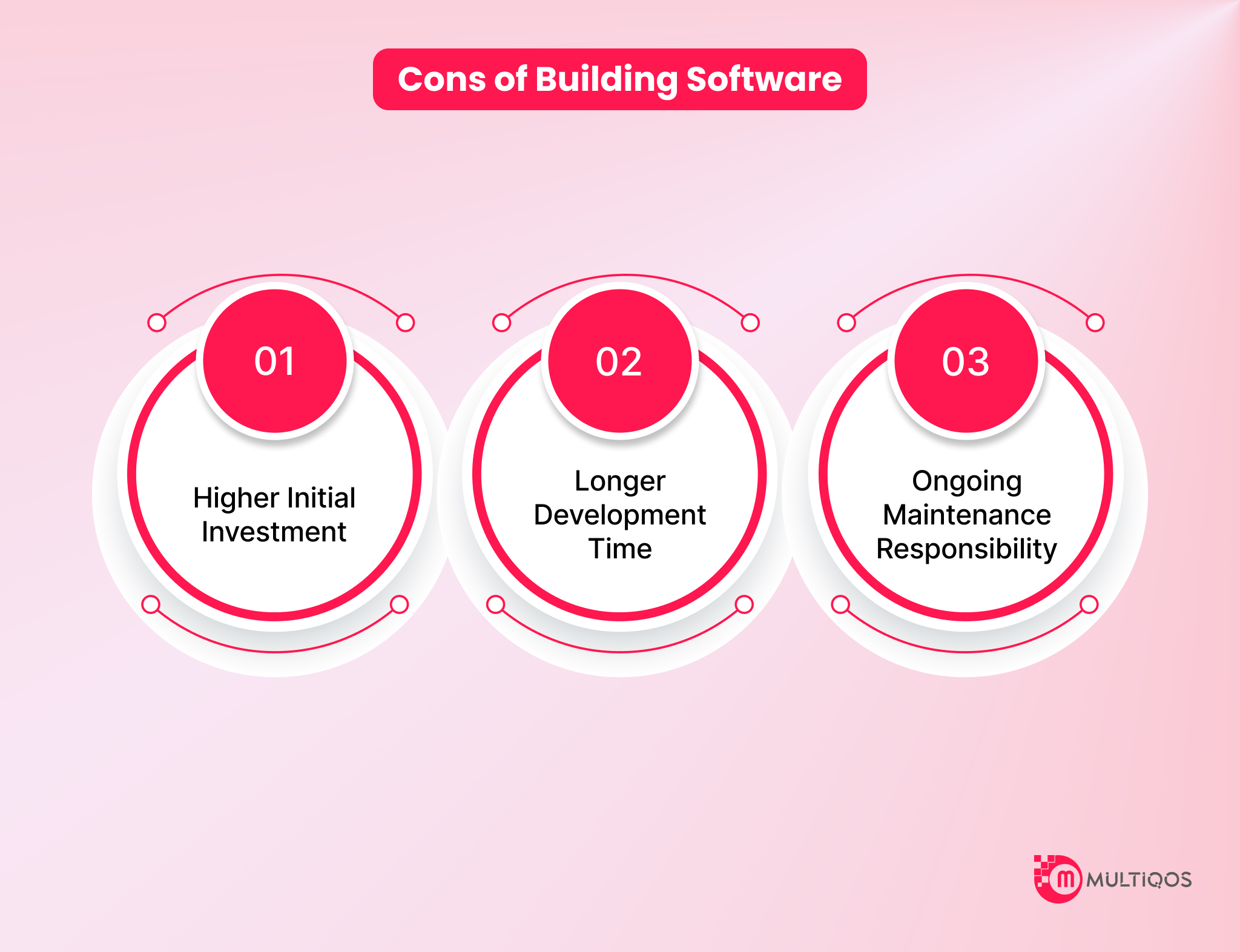 Cons of Building Software