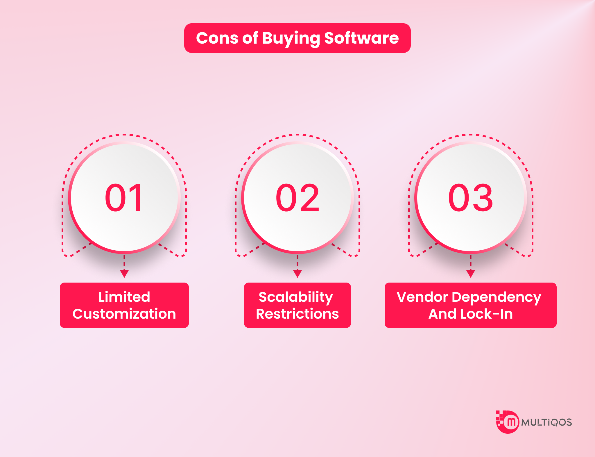 Cons of Buying Software