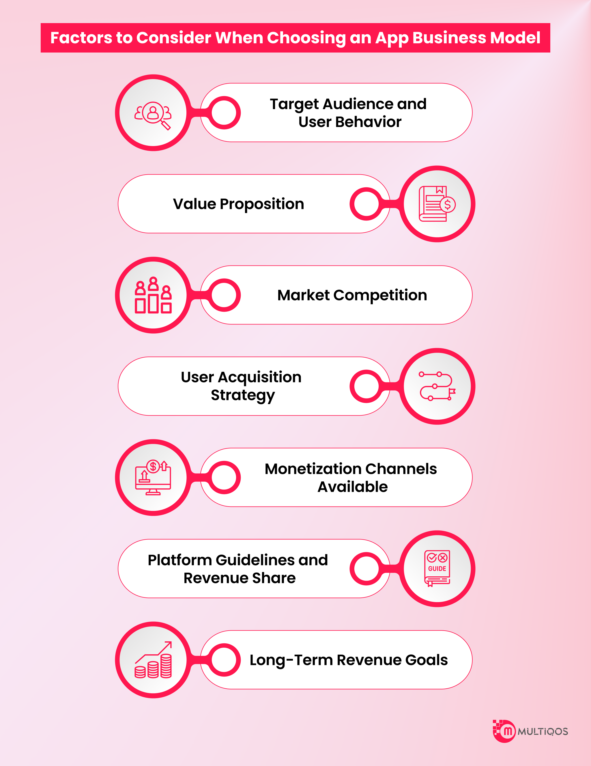 Factors to Consider When Choosing an App Business Model