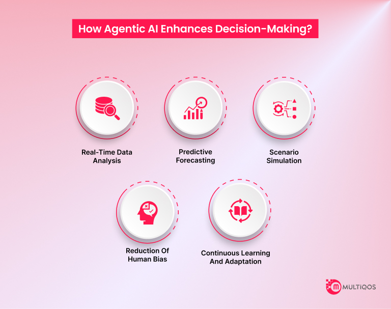 How Agentic AI Enhances Decision-Making
