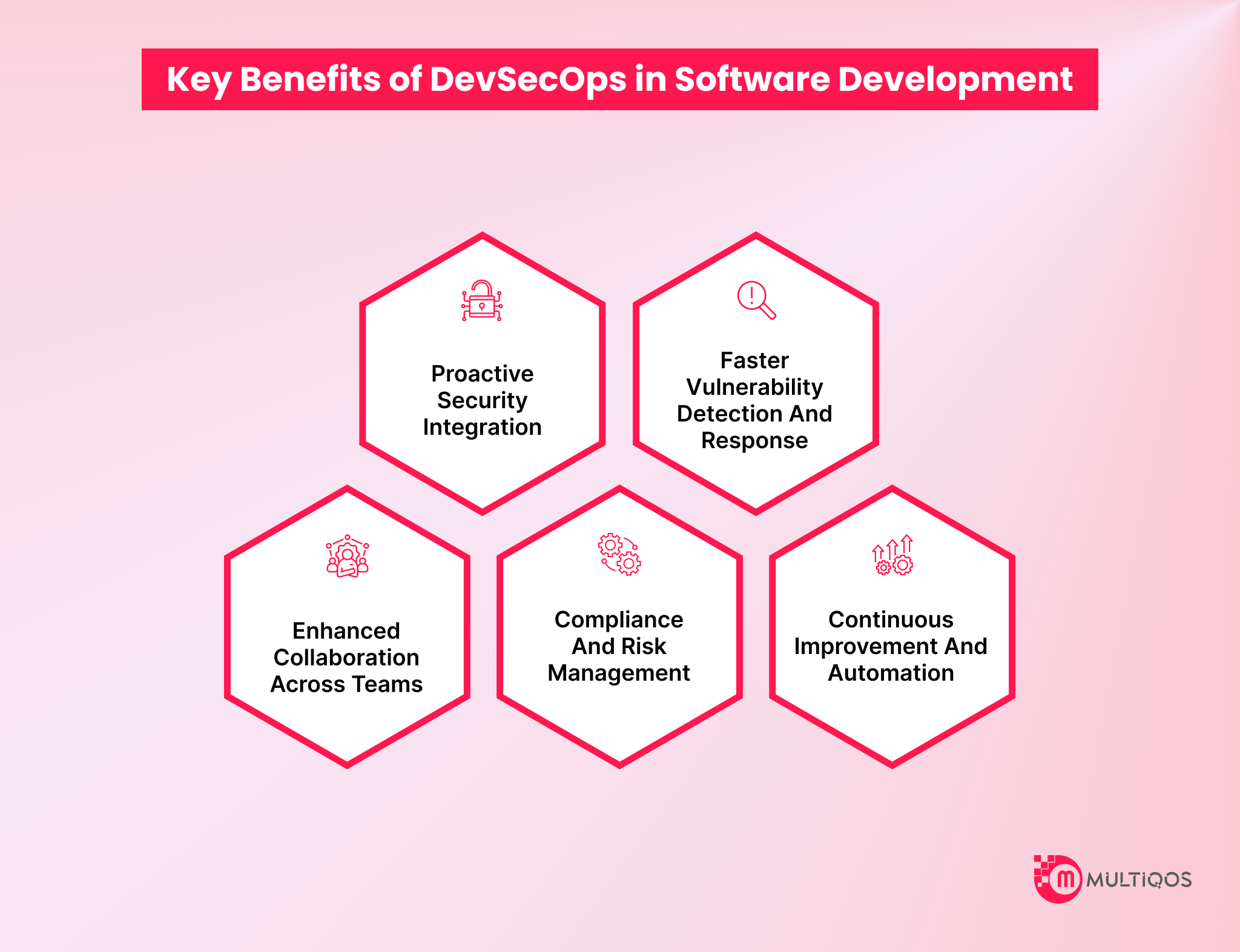 Key Benefits of DevSecOps in Software Development