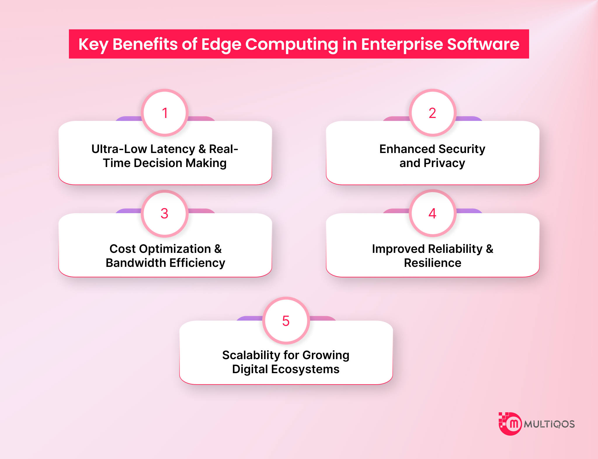 Why Edge Computing in Enterprise Software is a Game-Changer for Modern Businesses?