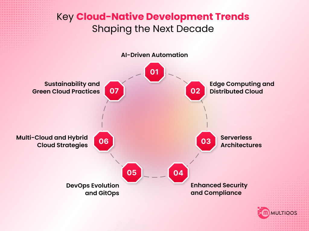 Key Cloud-Native Development Trends Shaping the Next Decade