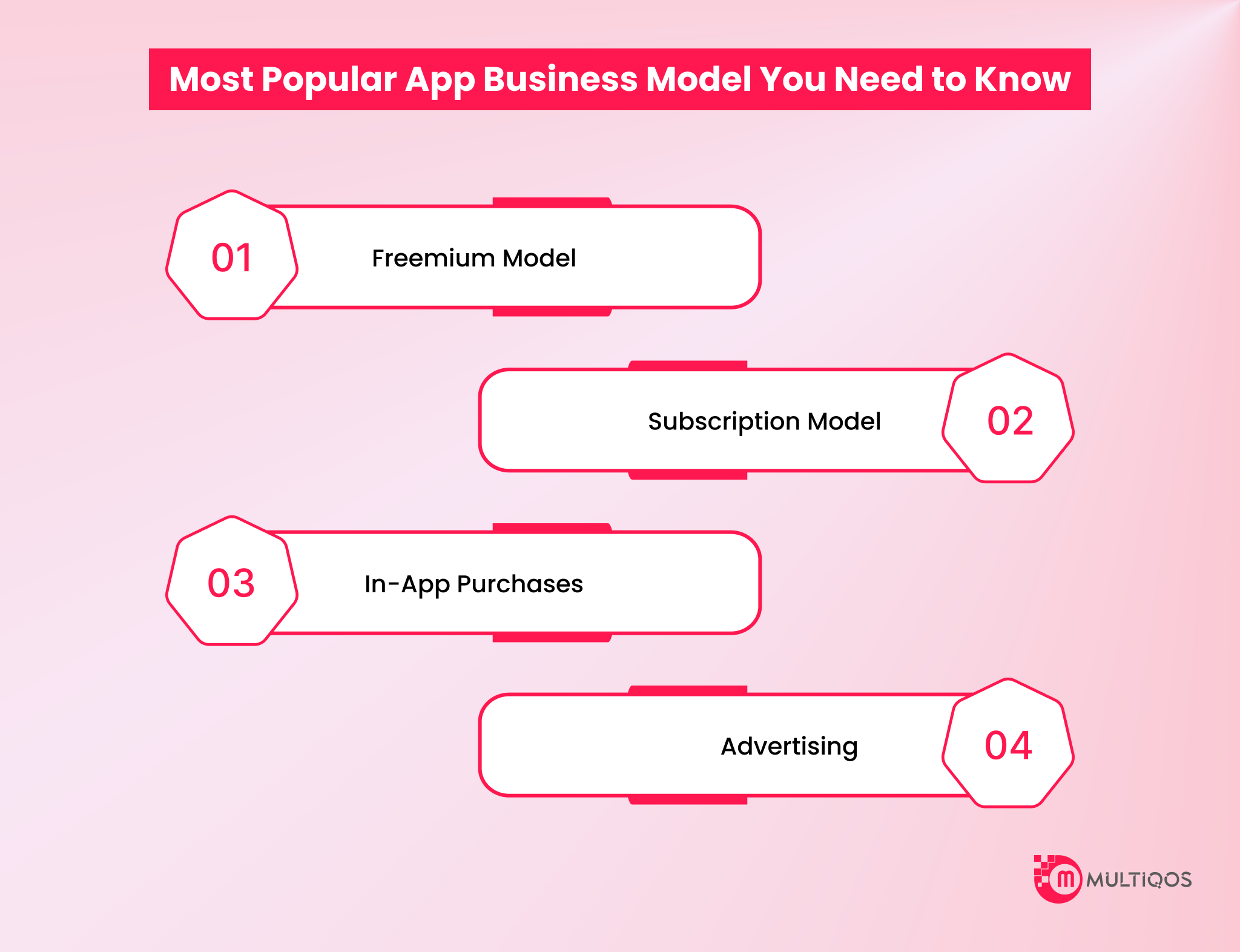 Most Popular App Business Model You Need to Know