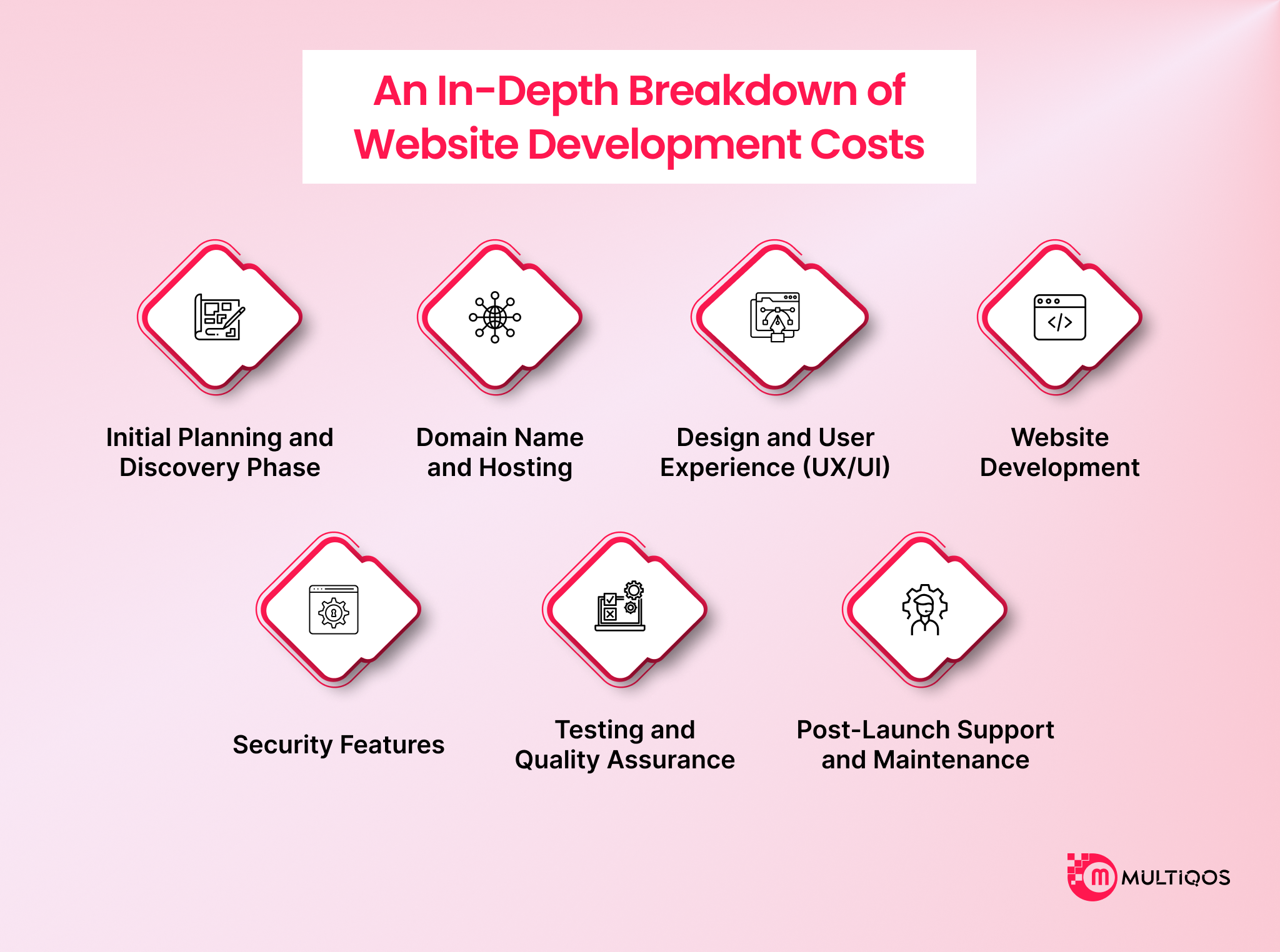 an indepth breakdown of website development costs