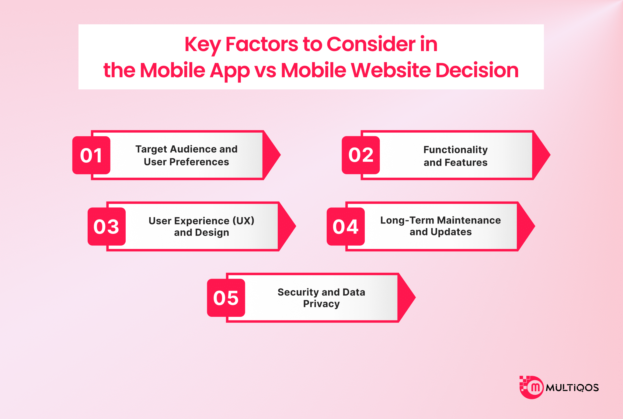 key factors to consider the mobile app vs mobile website decision