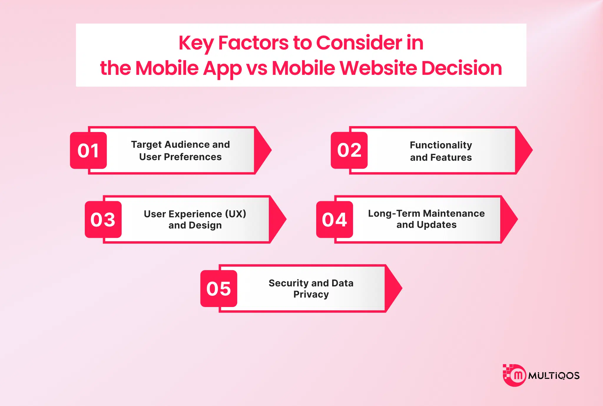 key factors to consider the mobile app vs mobile website decision