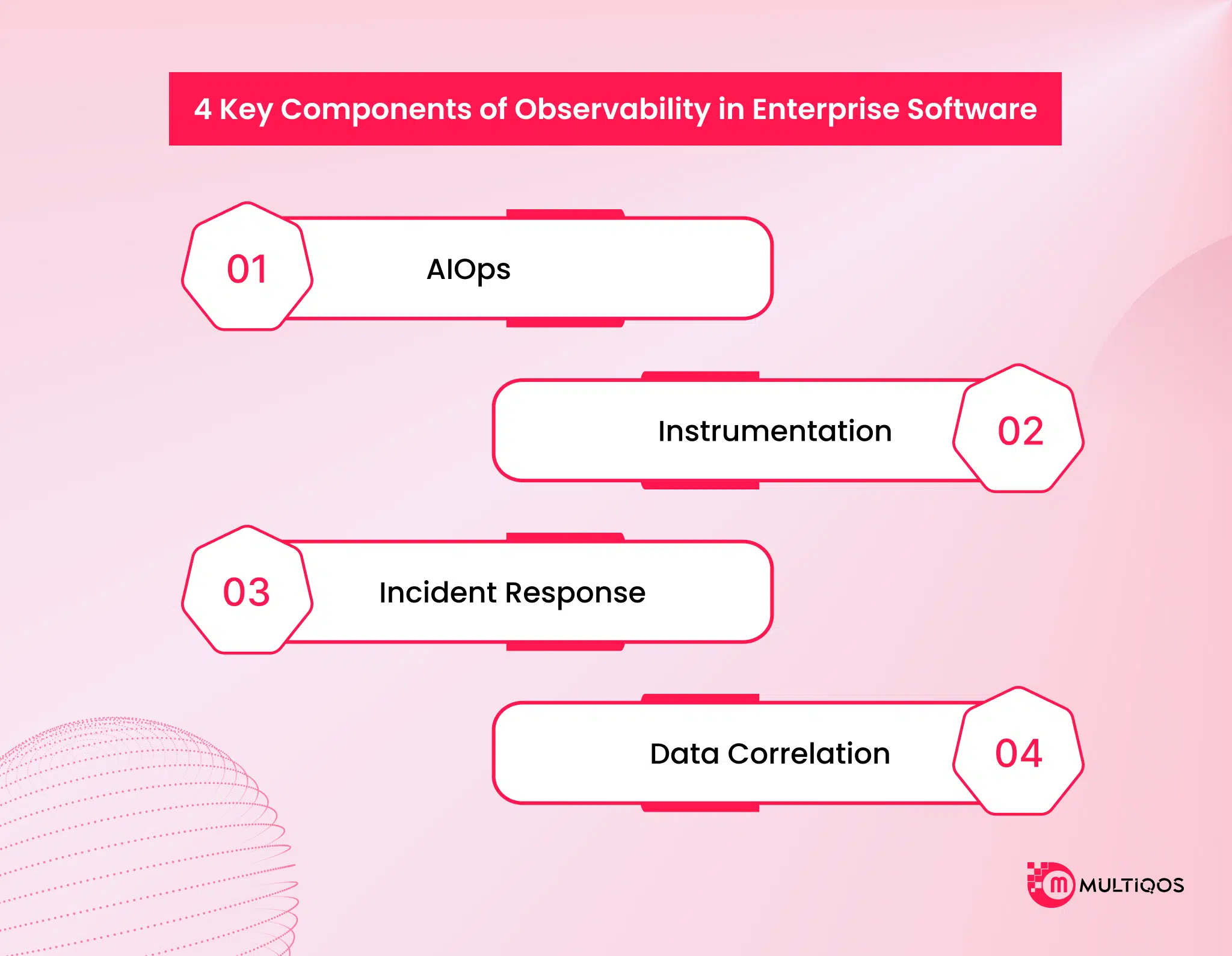 4 Key Components of Observability in Enterprise Software