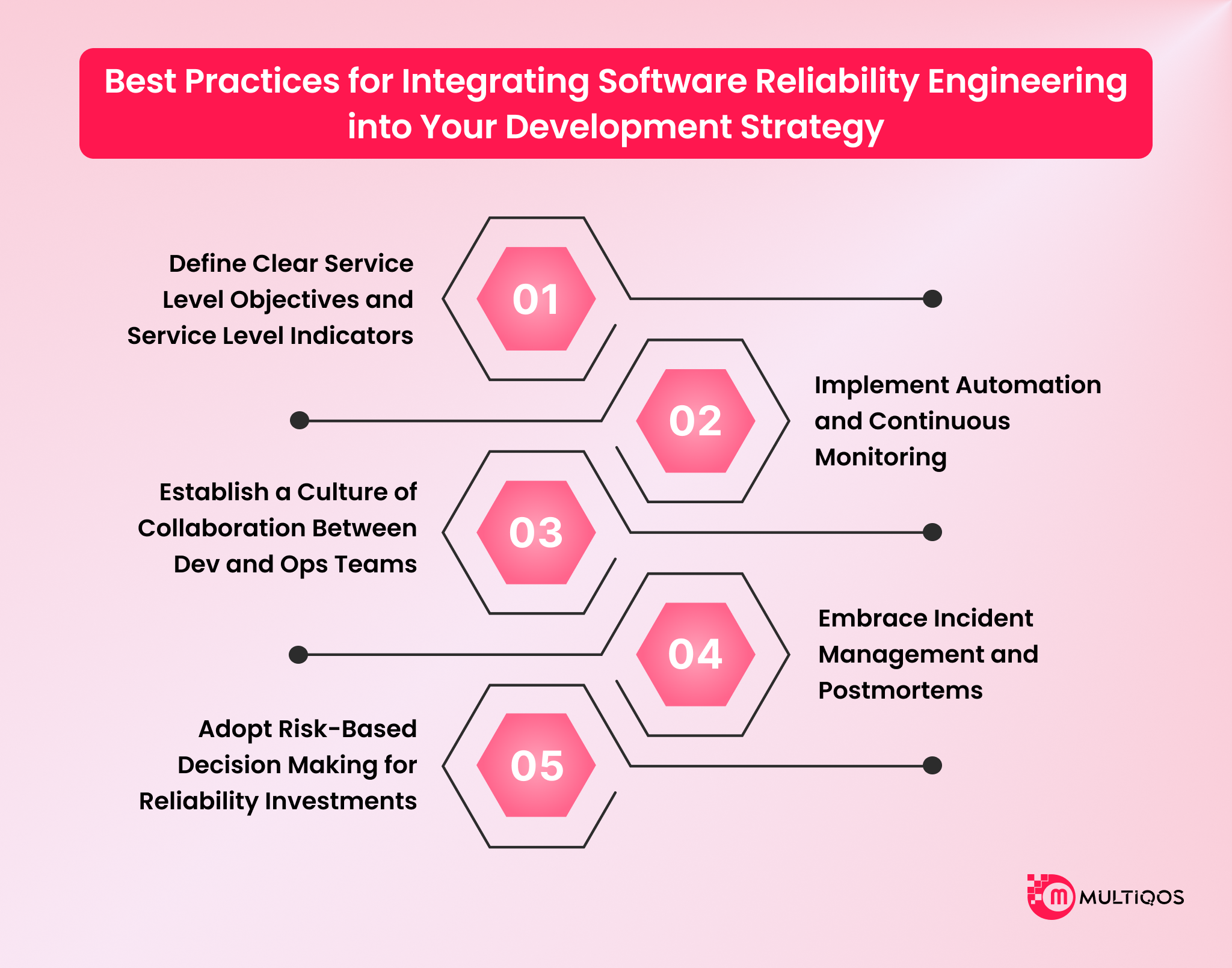Best Practices for Integrating Software Reliability Engineering into Your Development Strategy