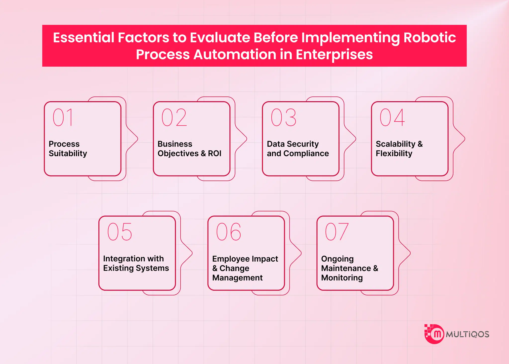 Essential Factors to Evaluate Before Implementing Robotic Process Automation in Enterprises