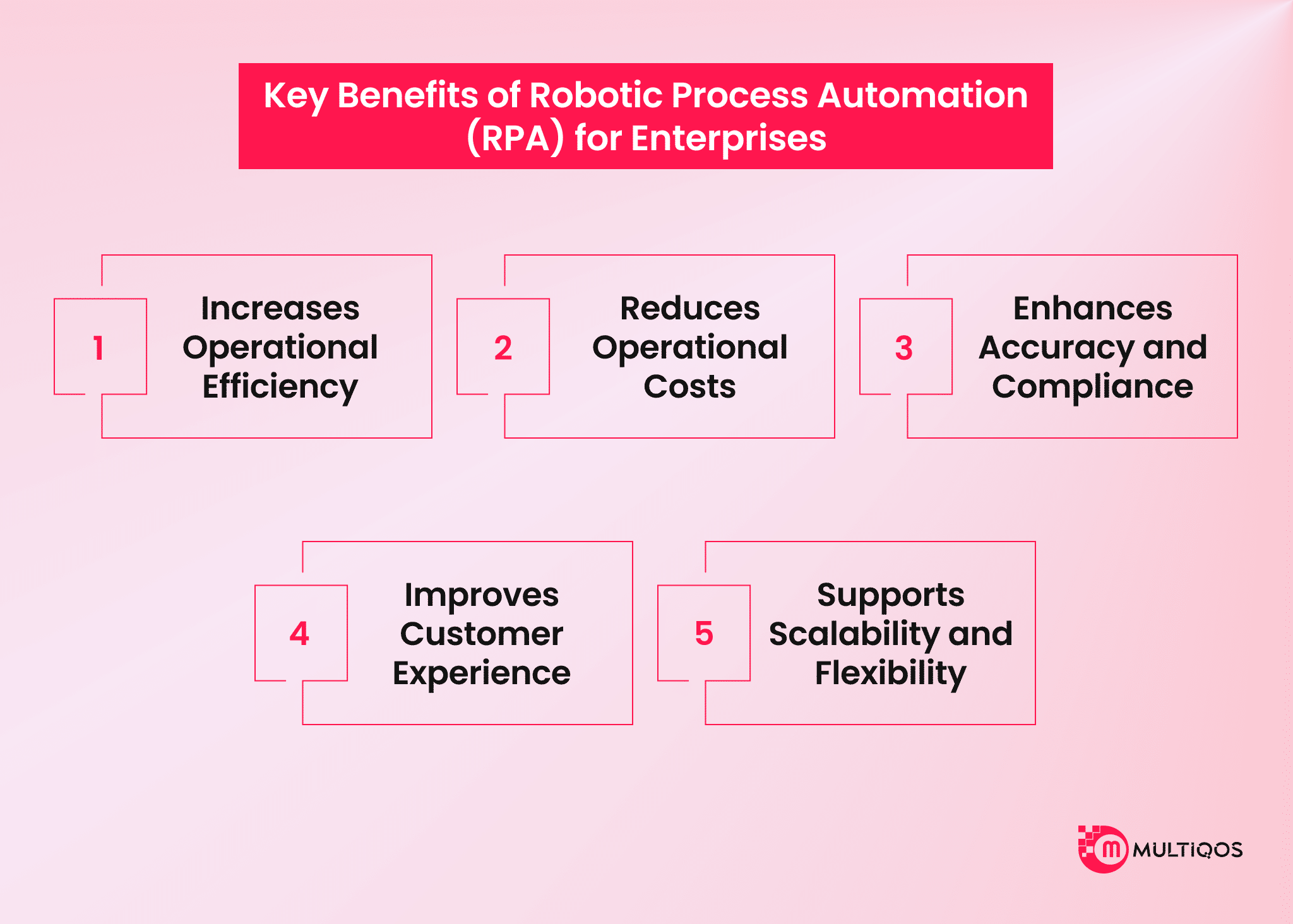 Key Benefits of Robotic Process Automation (RPA) for Enterprises