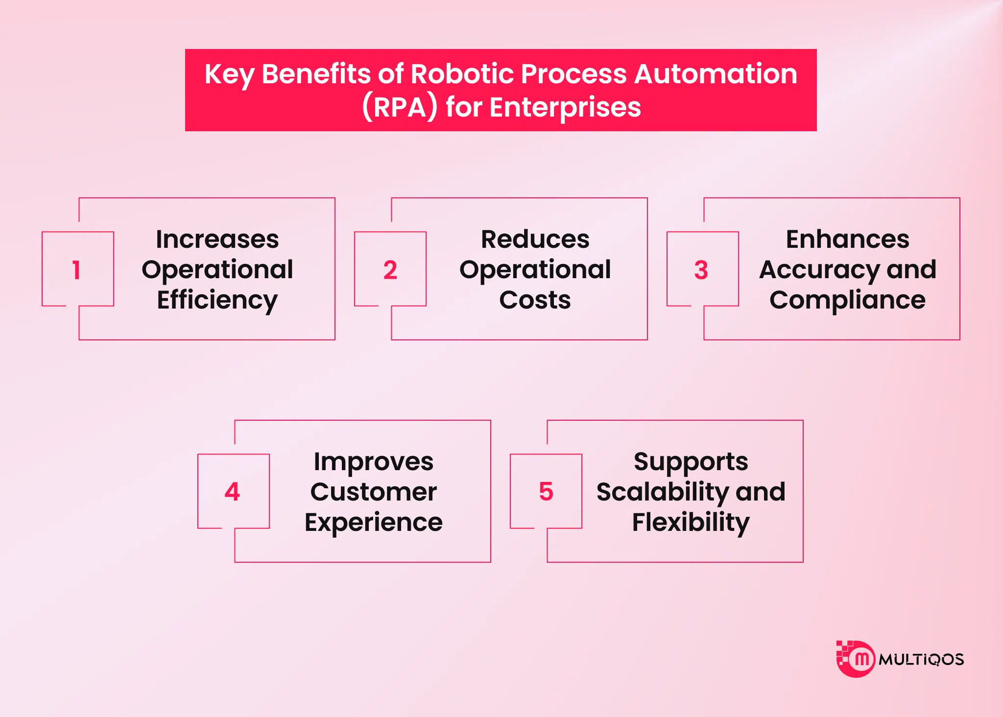 Key Benefits of Robotic Process Automation (RPA) for Enterprises
