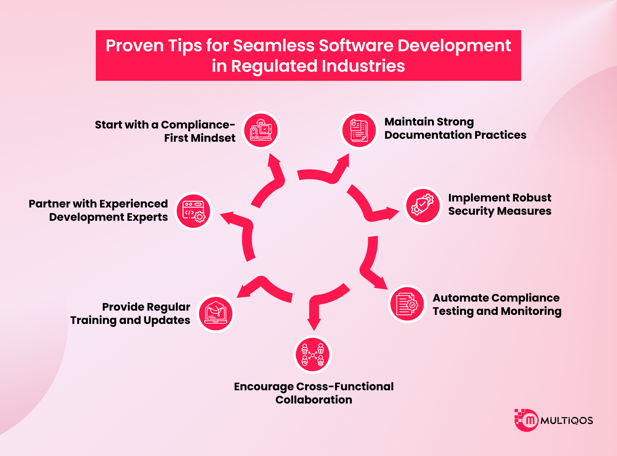 Proven Tips for Seamless Software Development in Regulated Industries