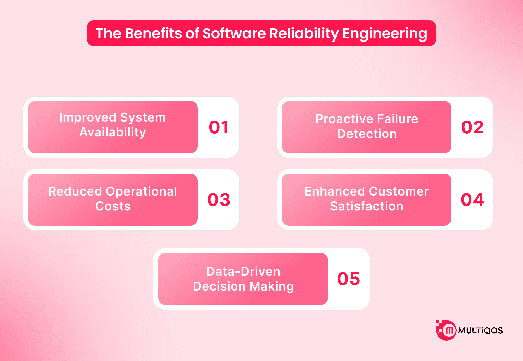 The Benefits of Software Reliability Engineering