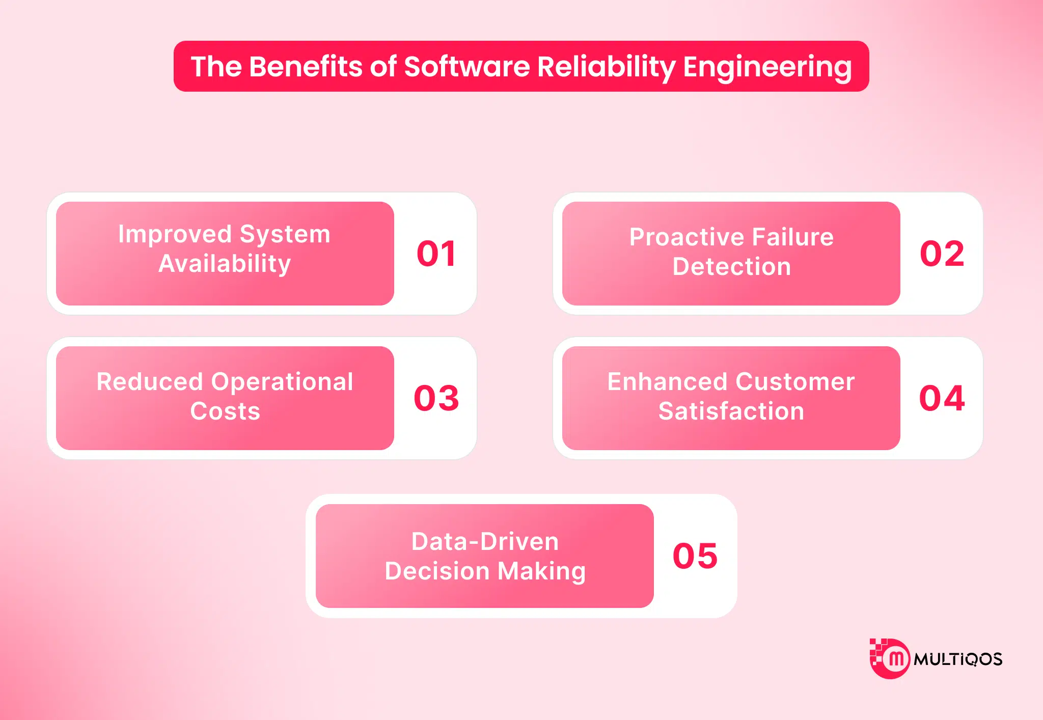 The Benefits of Software Reliability Engineering