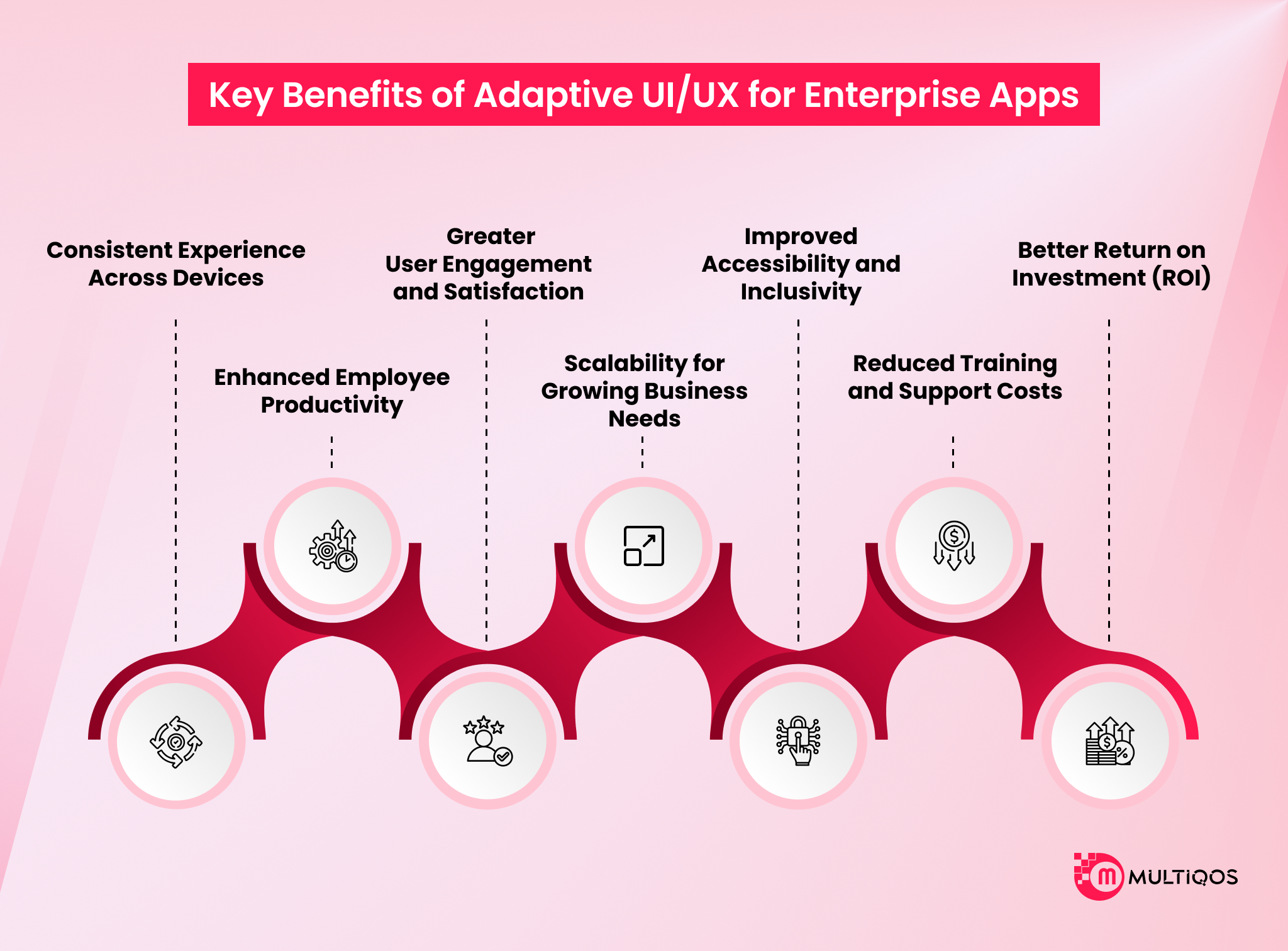 Key Benefits of Adaptive UI/UX for Enterprise Apps