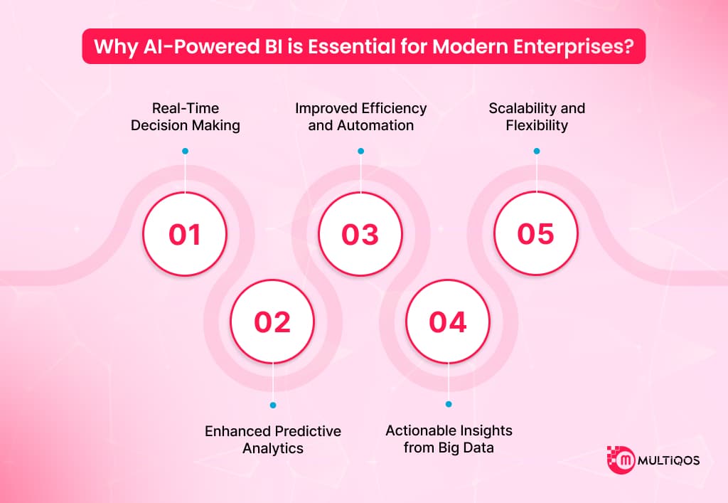 Why AI-Powered BI is Essential for Modern Enterprises
