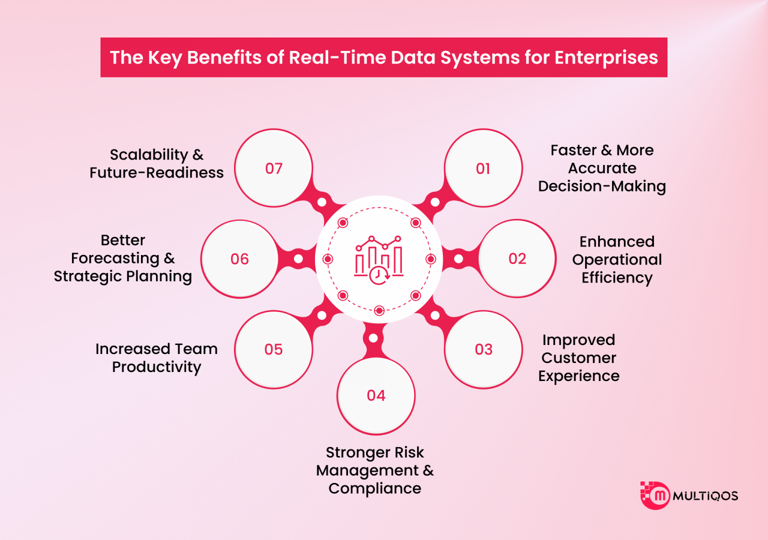 Real-Time Data Systems for Enterprises: Benefits You Can’t Ignore