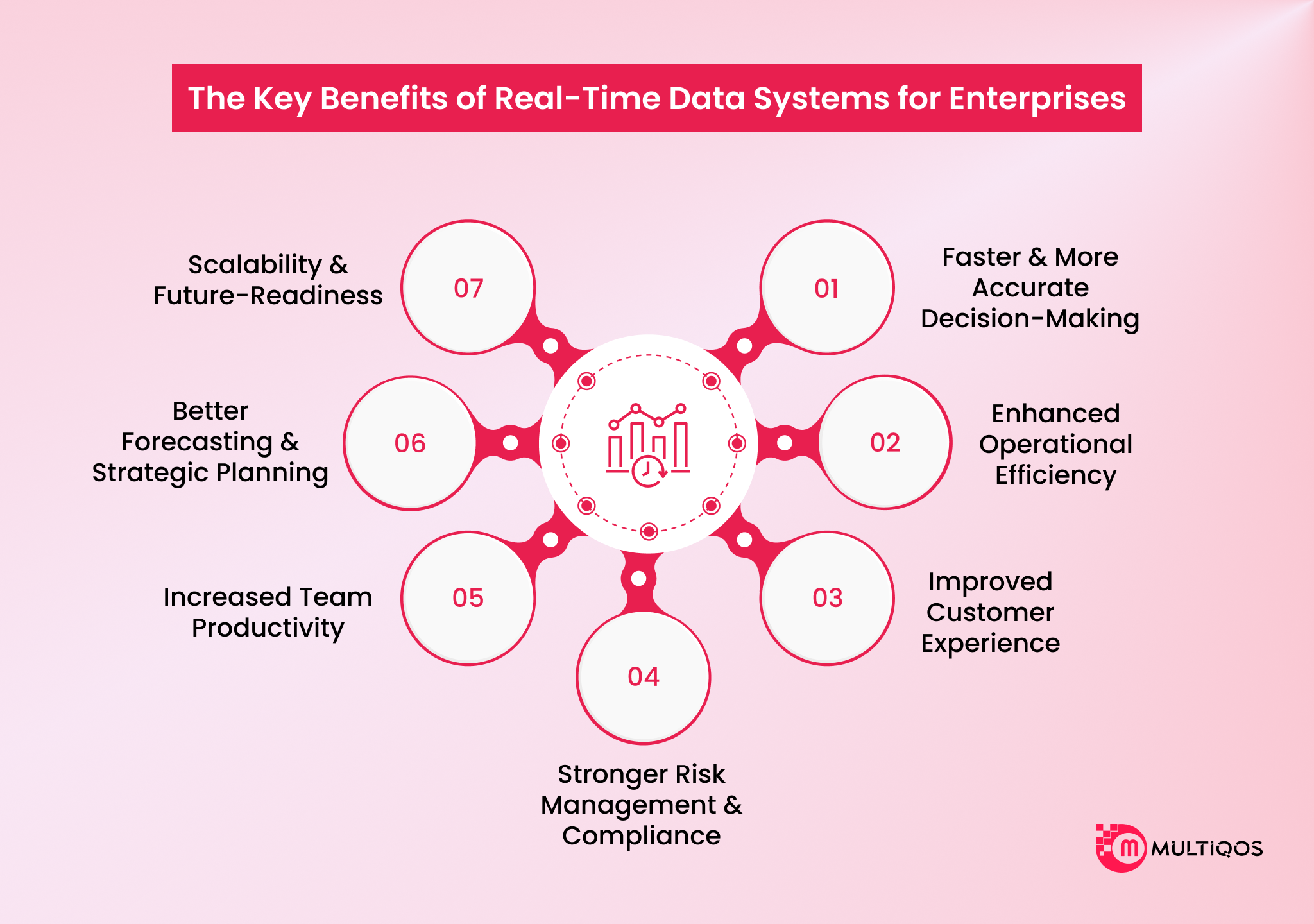 the key benefits of real-time data systems for enterprise