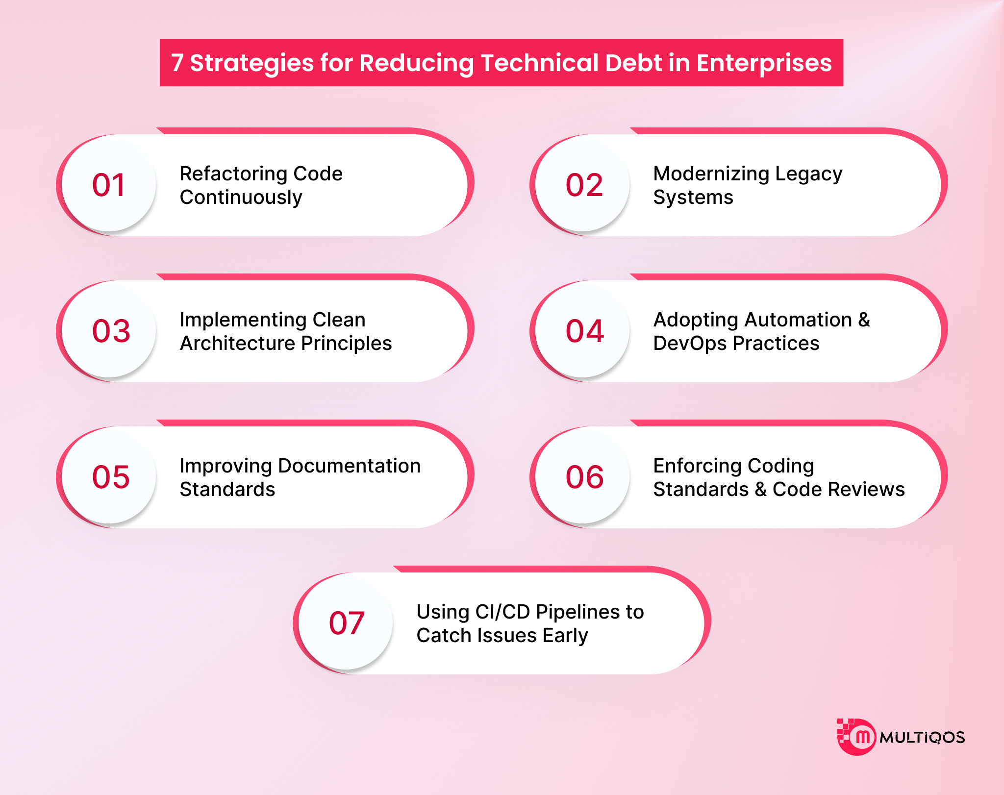 7 Reasons Why Web Application Performance Optimization Is Crucial for Modern Businesses