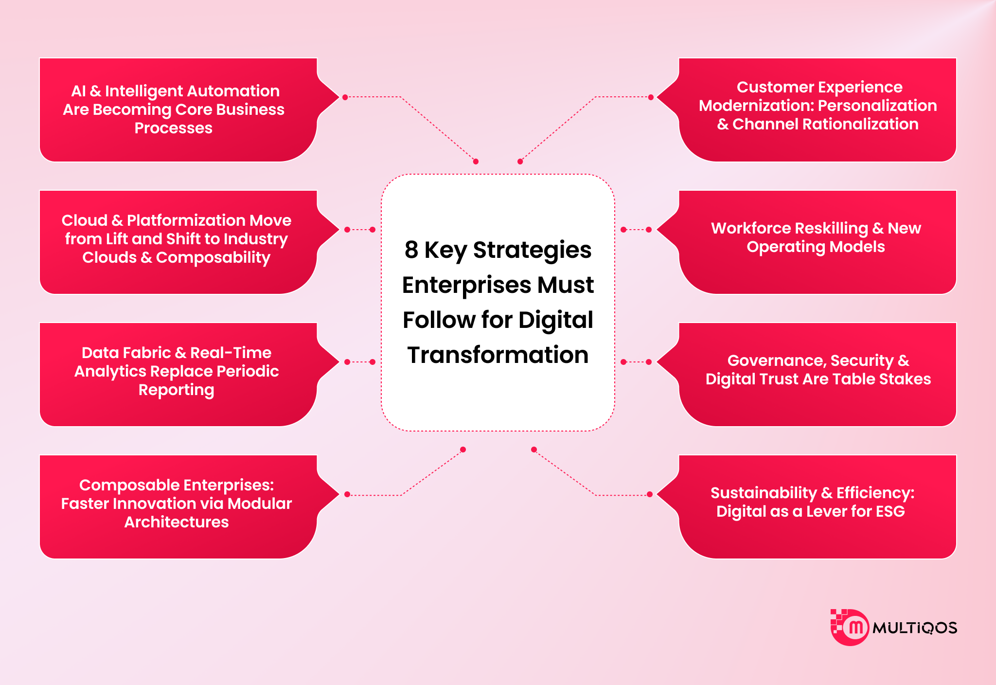 8 Key Strategies Enterprises Must Follow for Digital Transformation