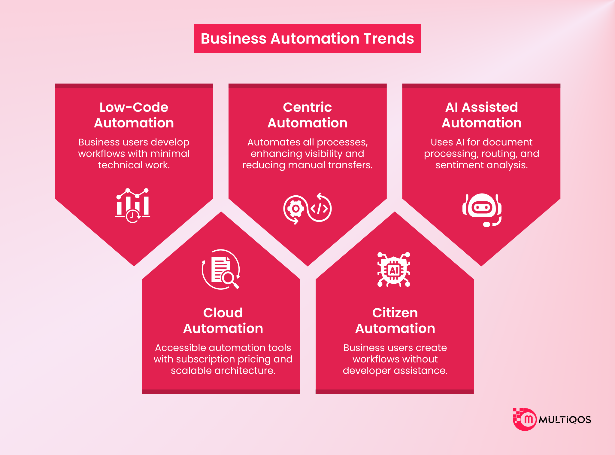5 Major Business Automation Trends For SMEs.