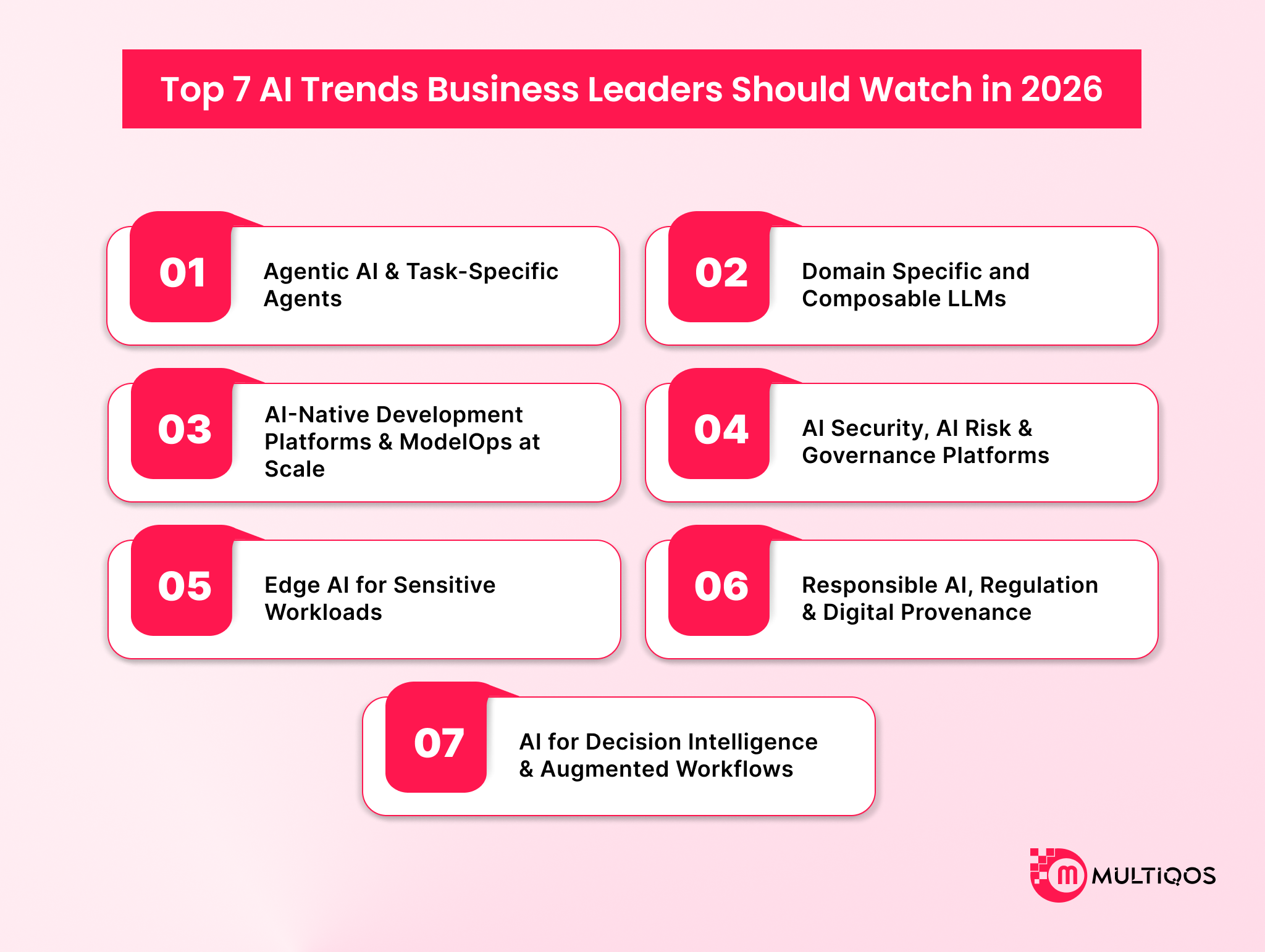 Top 7 AI Trends Business Leaders Should Watch in 2026