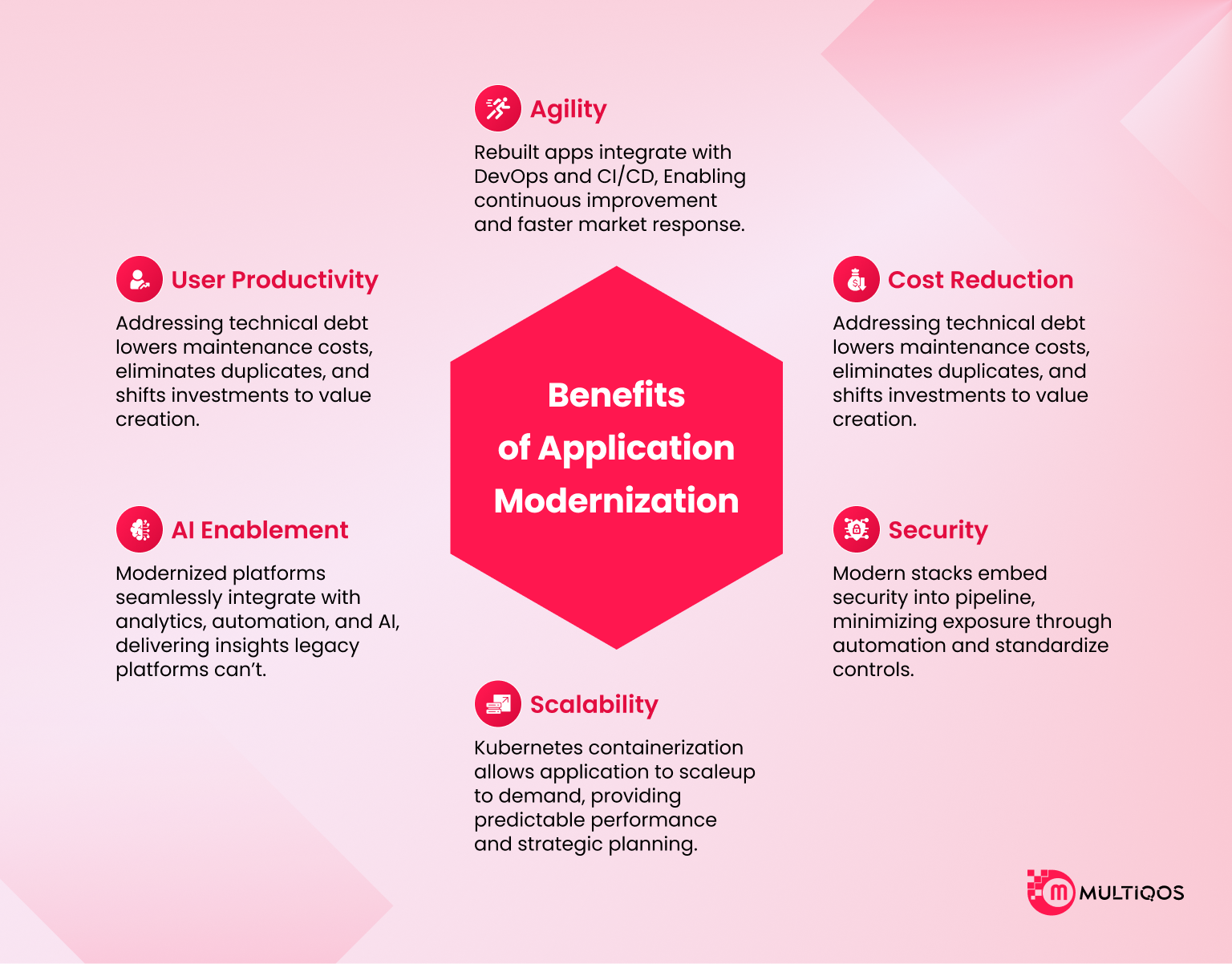 benefits of application modernization