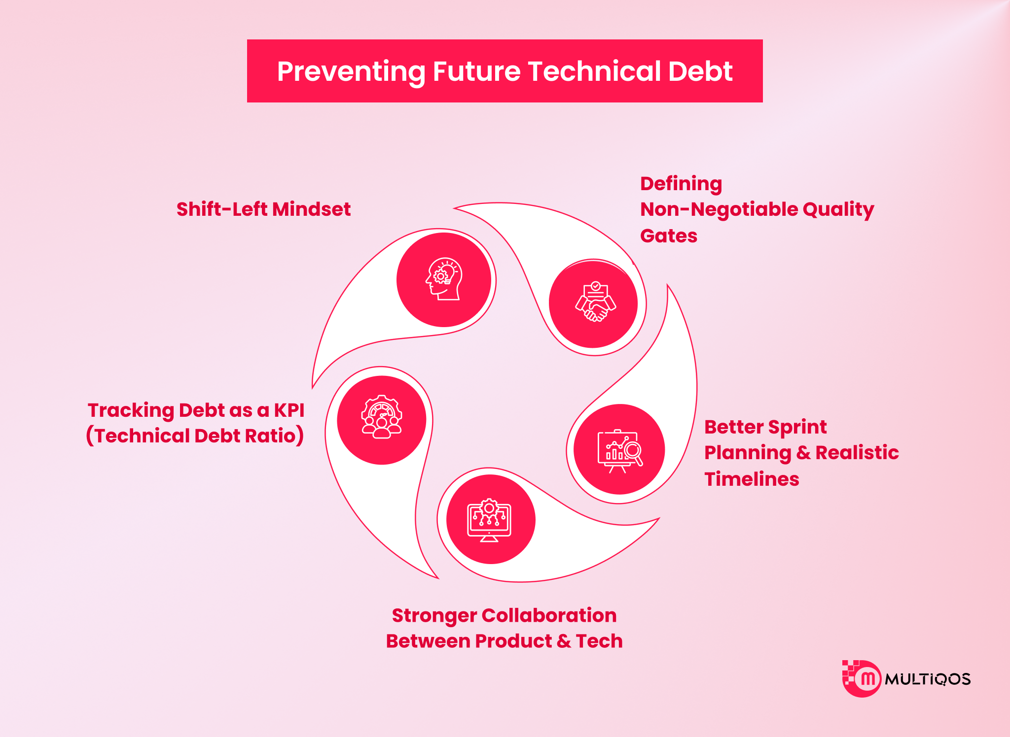 preventing future technological debt
