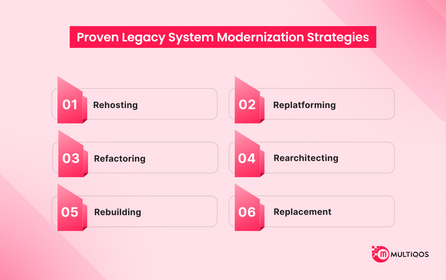 Legacy system modernization strategies for business