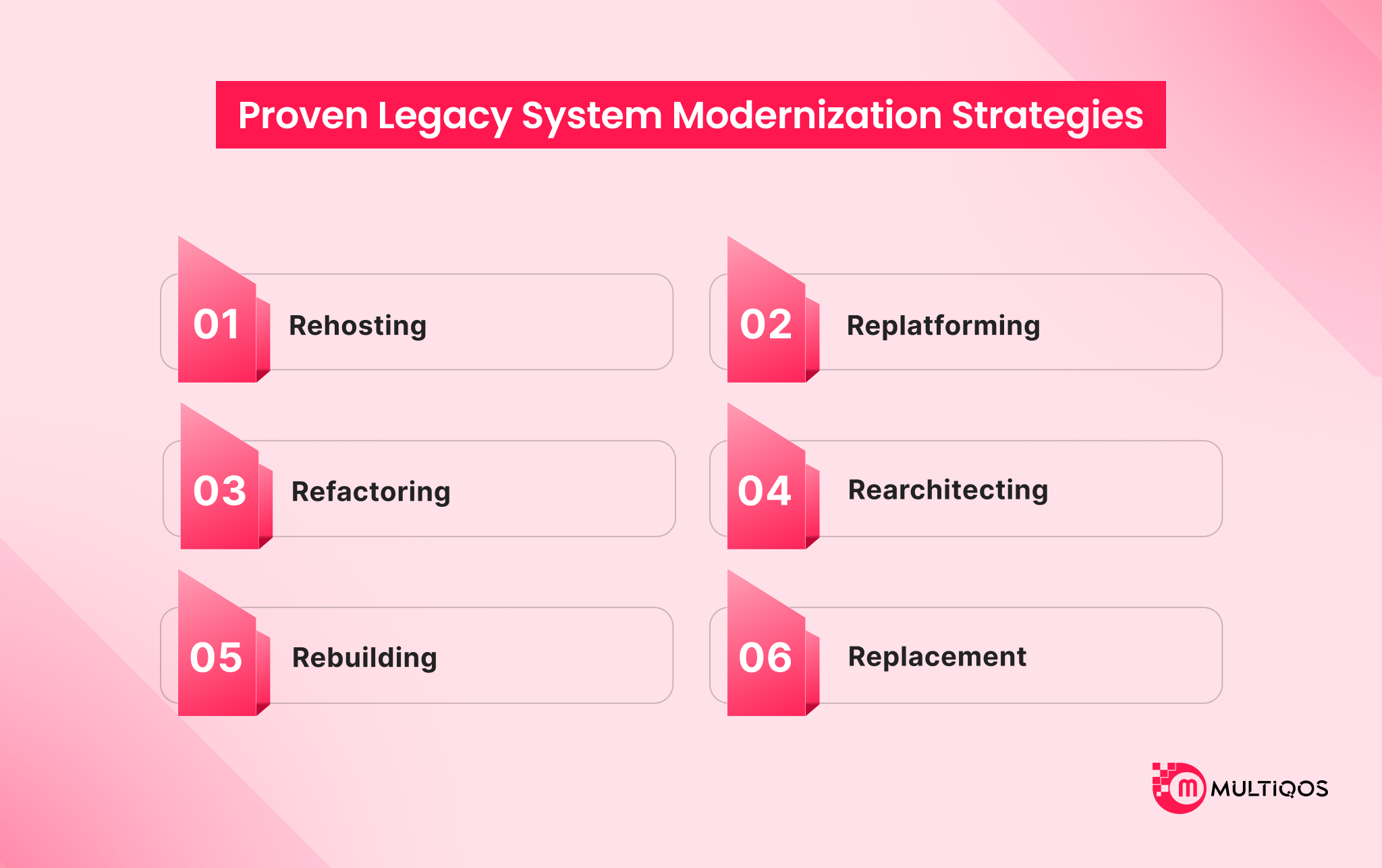 proven legacy system modernization strategies