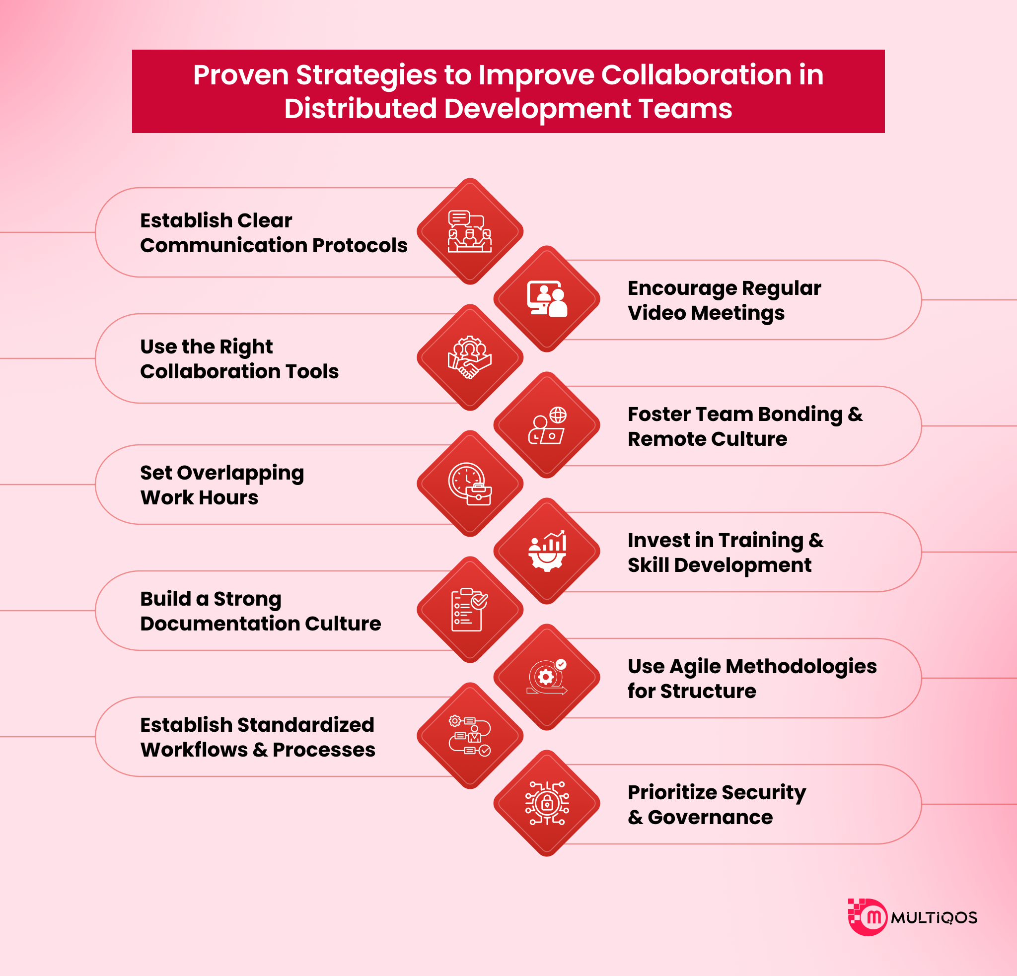 proven strategies to improve collaboration in distributed development teams