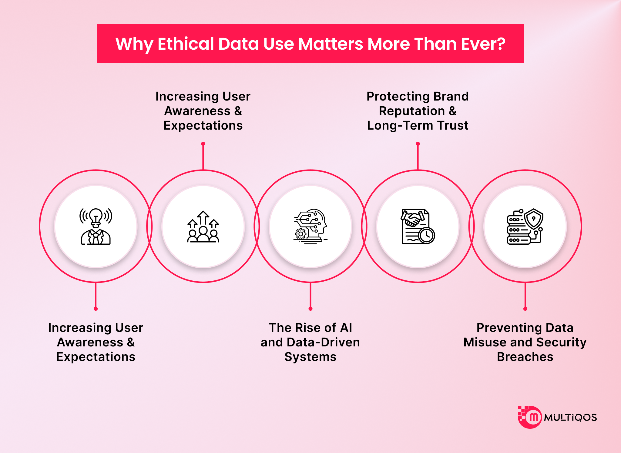 why ethical data use matters more than ever