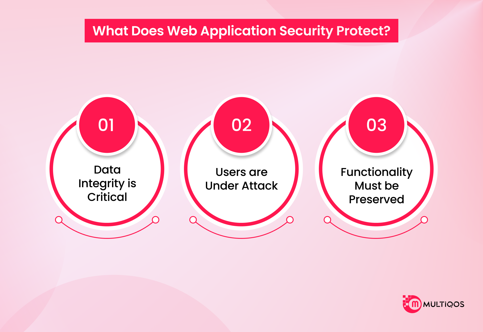 What Does Web Application Security Protect